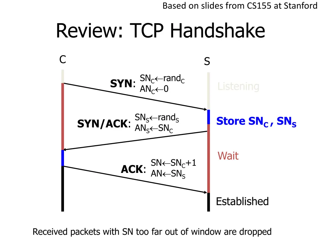based on slides from cs155 at stanford 5