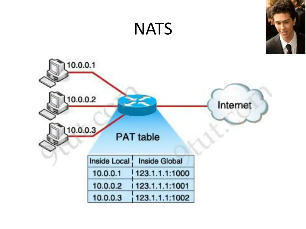 http t3 gstatic com images