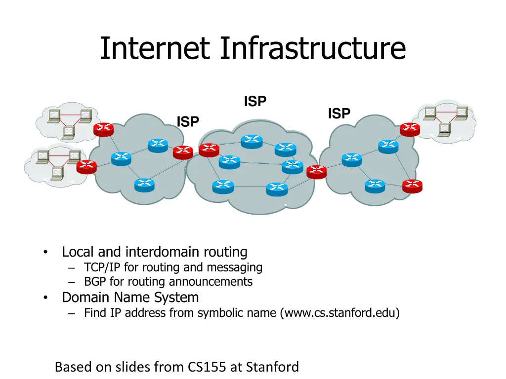 internet infrastructure