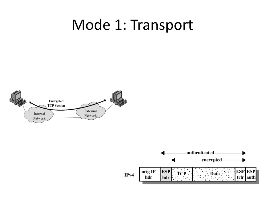 mode 1 transport