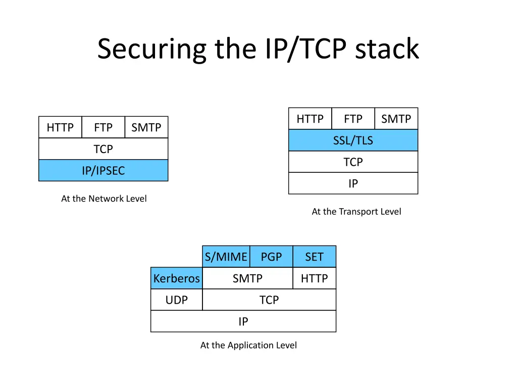 securing the ip tcp stack