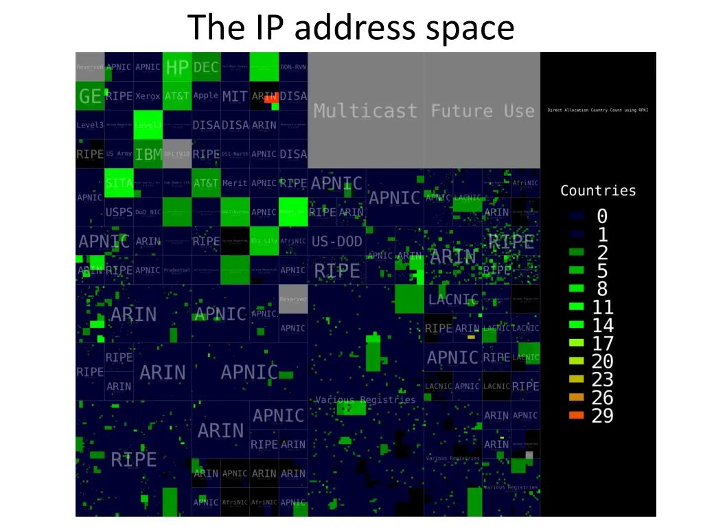 the ip address space