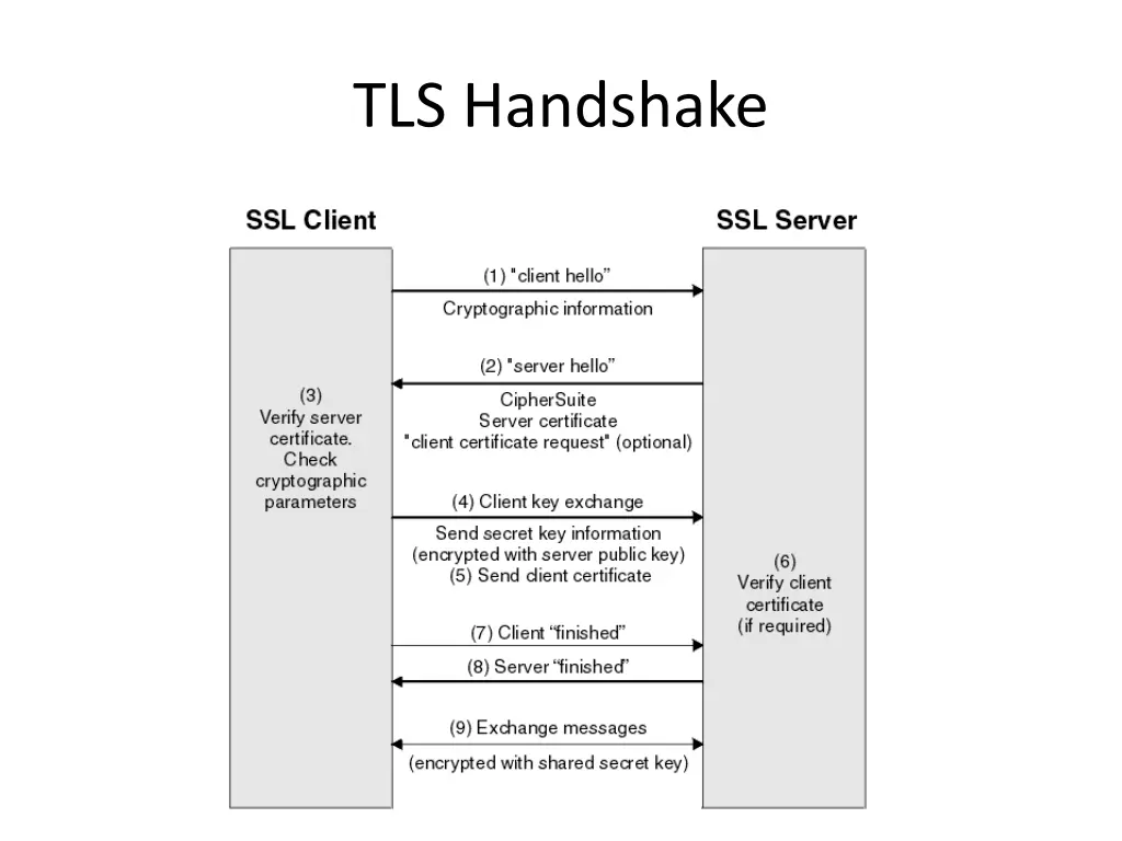 tls handshake