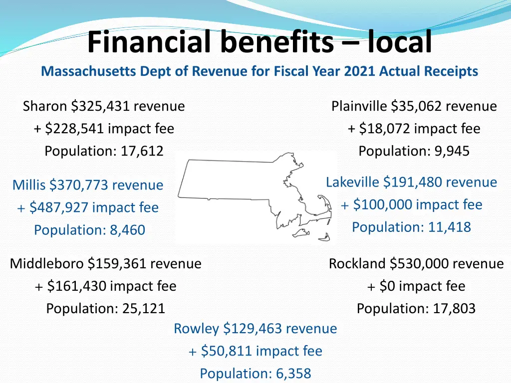 financial benefits local massachusetts dept