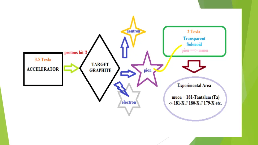 slide2