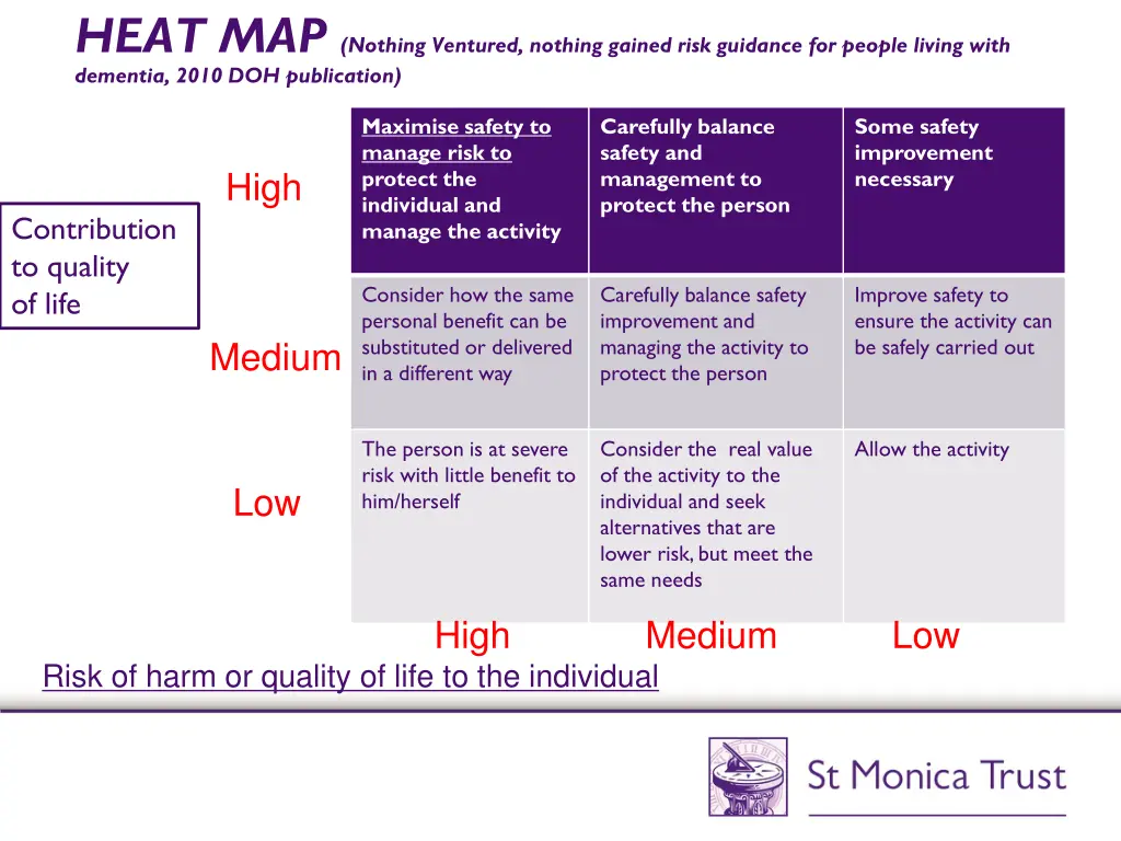 heat map nothing ventured nothing gained risk