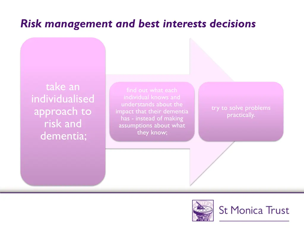 risk management and best interests decisions