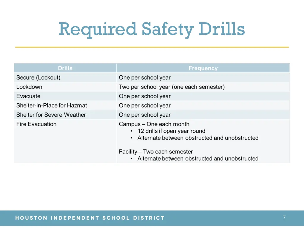 required safety drills