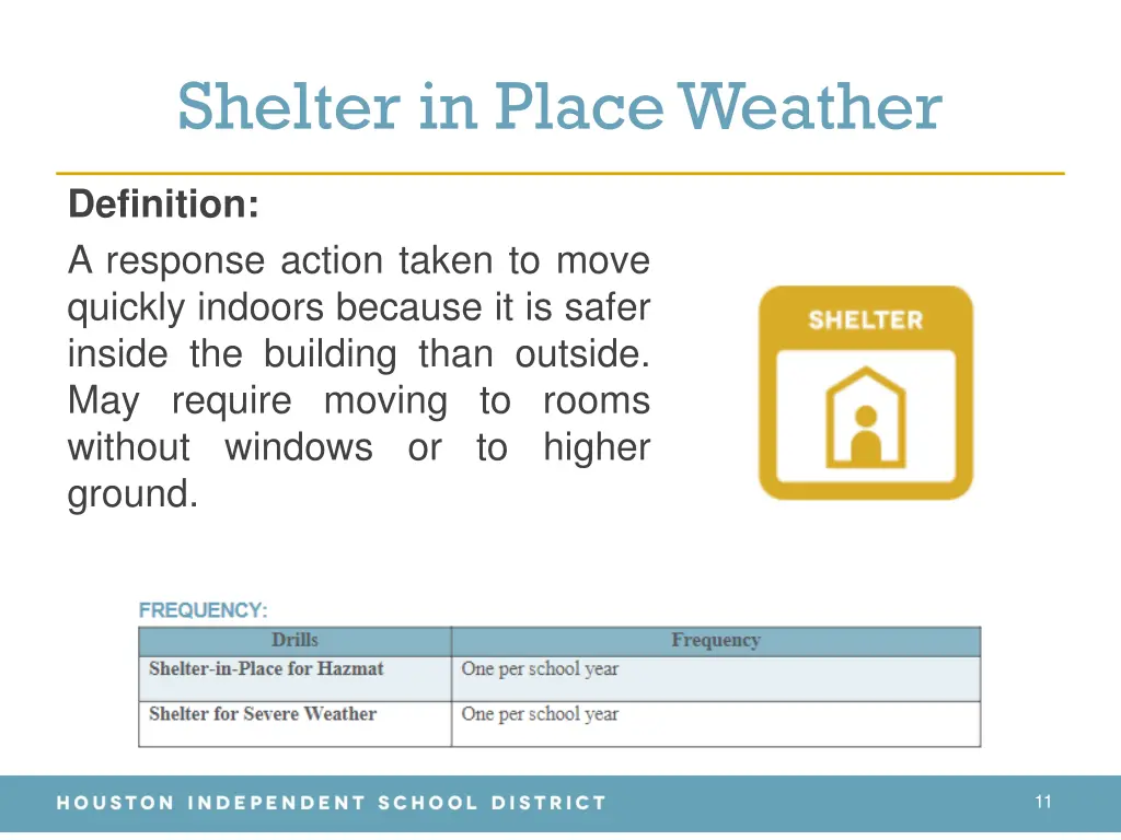 shelter in place weather