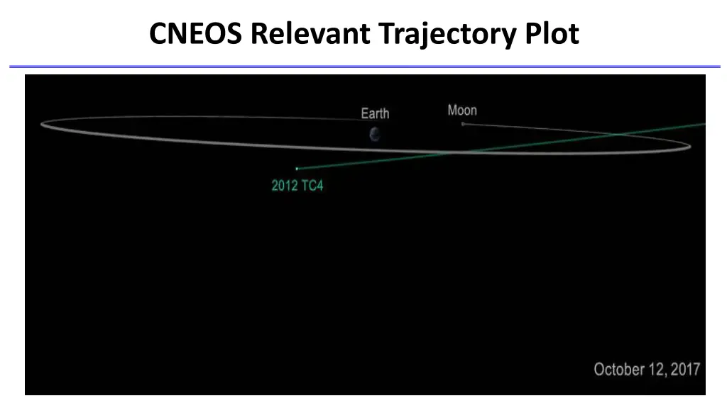 cneos relevant trajectory plot