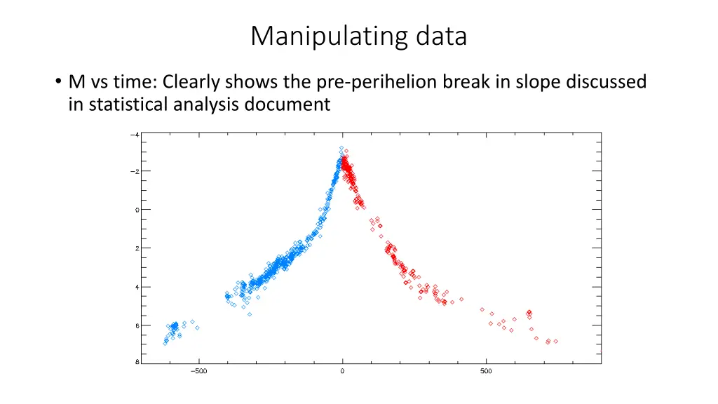 manipulating data 1