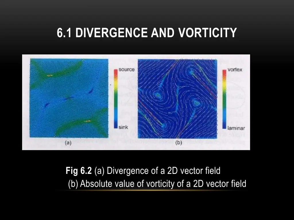 6 1 divergence and vorticity 1