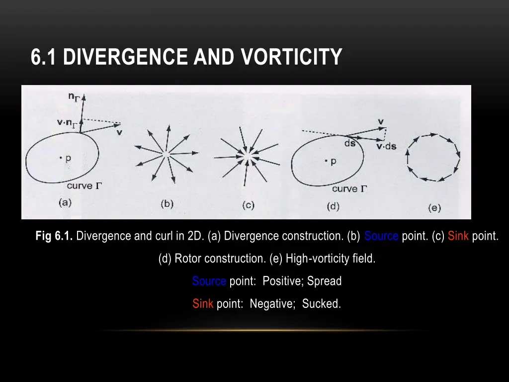6 1 divergence and vorticity