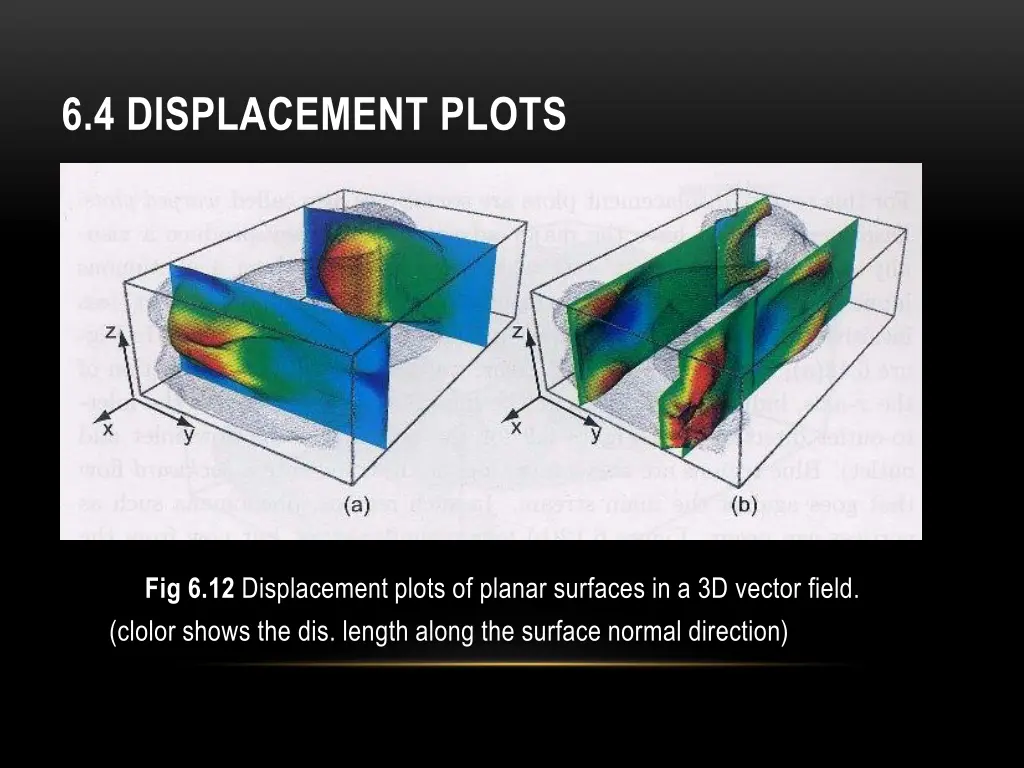 6 4 displacement plots 1