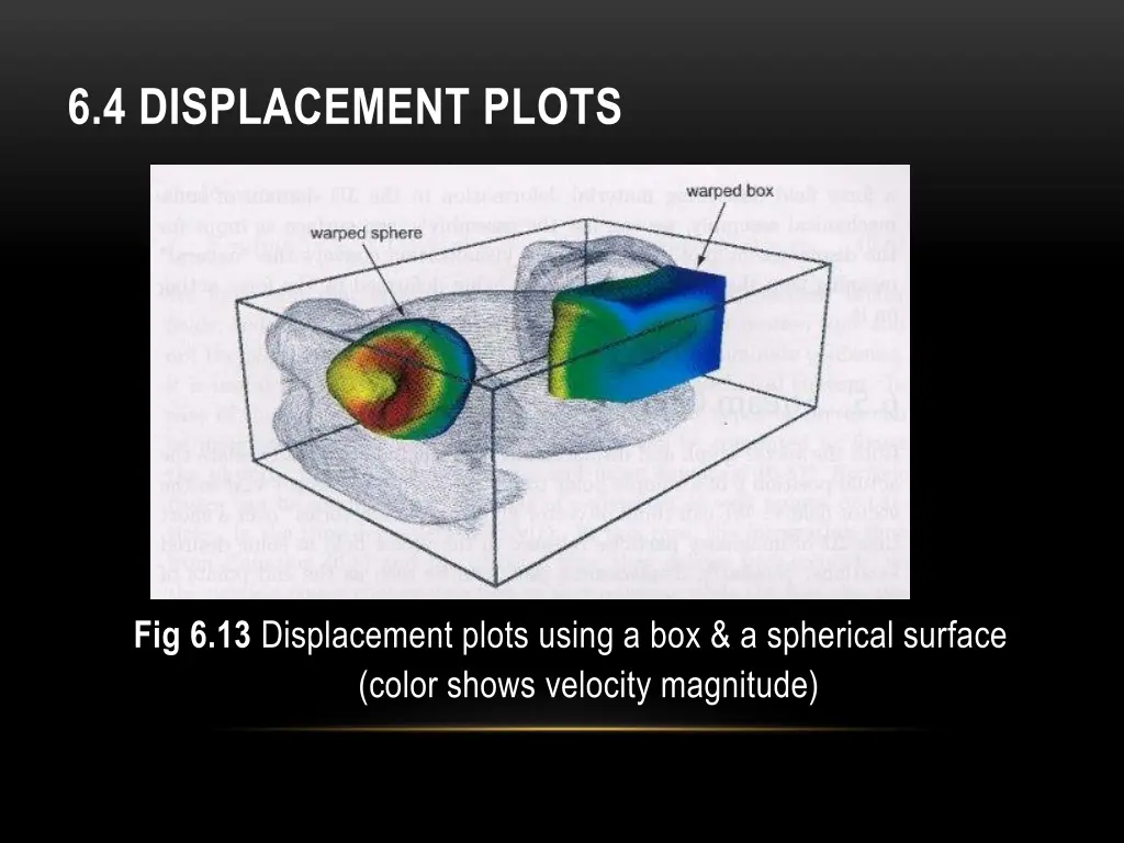 6 4 displacement plots 2