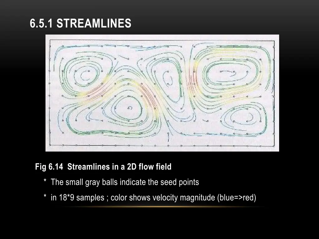 6 5 1 streamlines