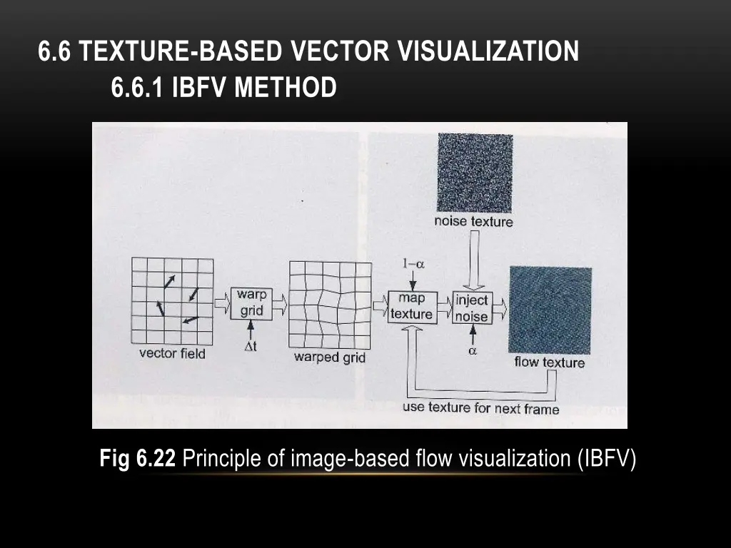 6 6 texture based vector visualization 6 6 1 ibfv 1
