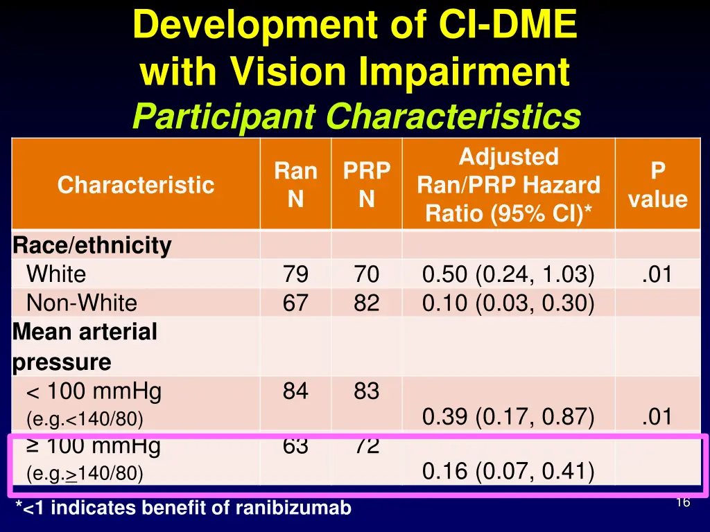 development of ci dme with vision impairment 1