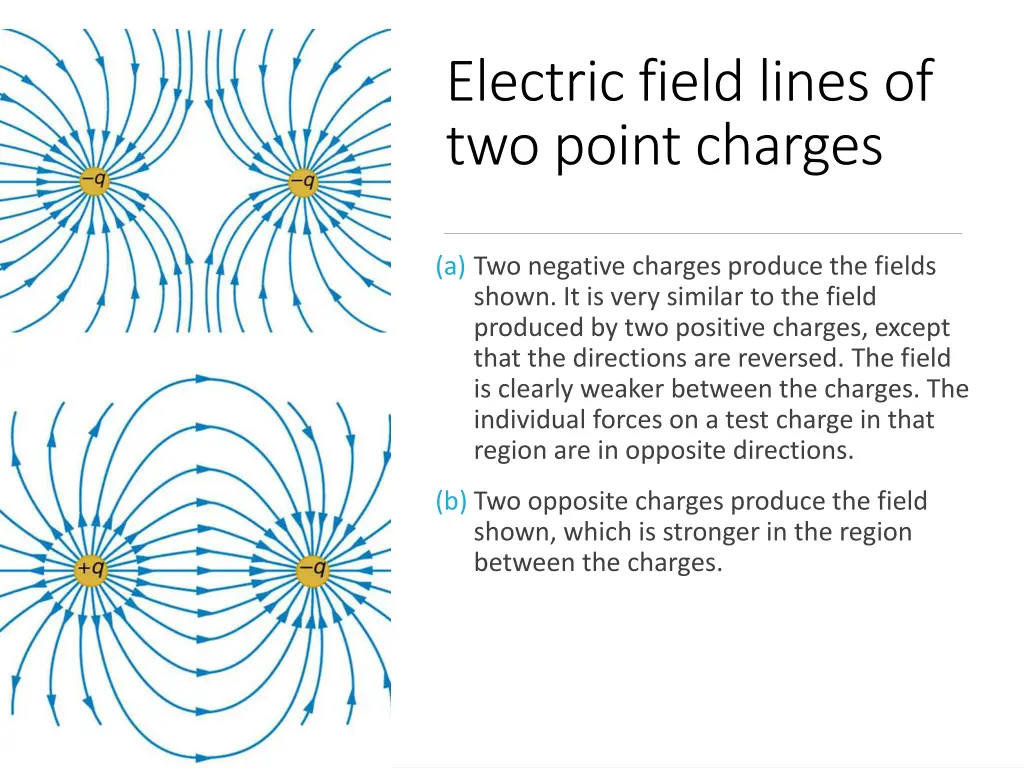 electric field lines of two point charges