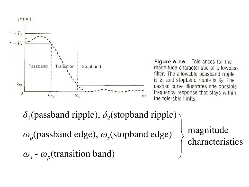 1 passband ripple 2 stopband ripple