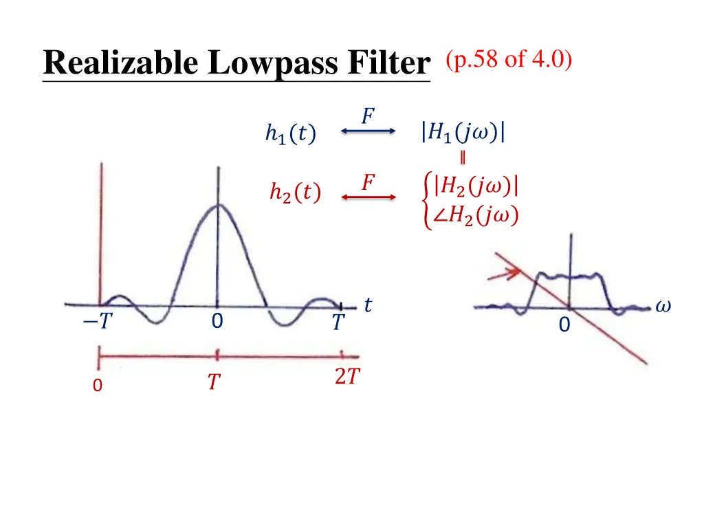 realizable lowpass filter