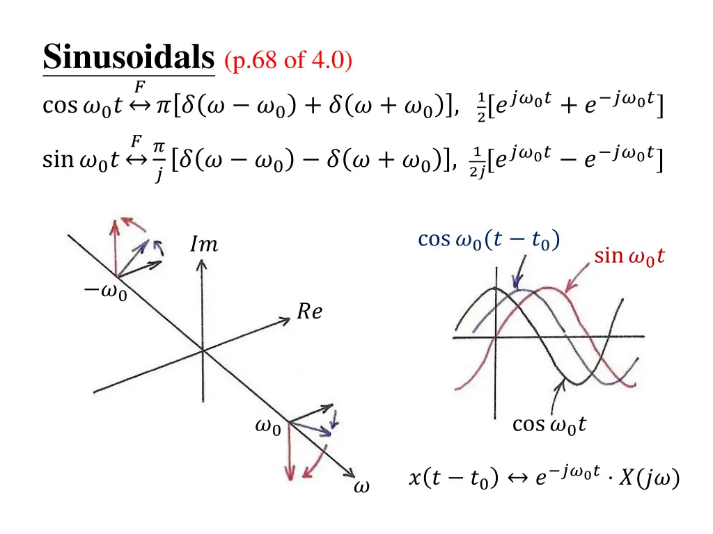 sinusoidals p 68 of 4 0
