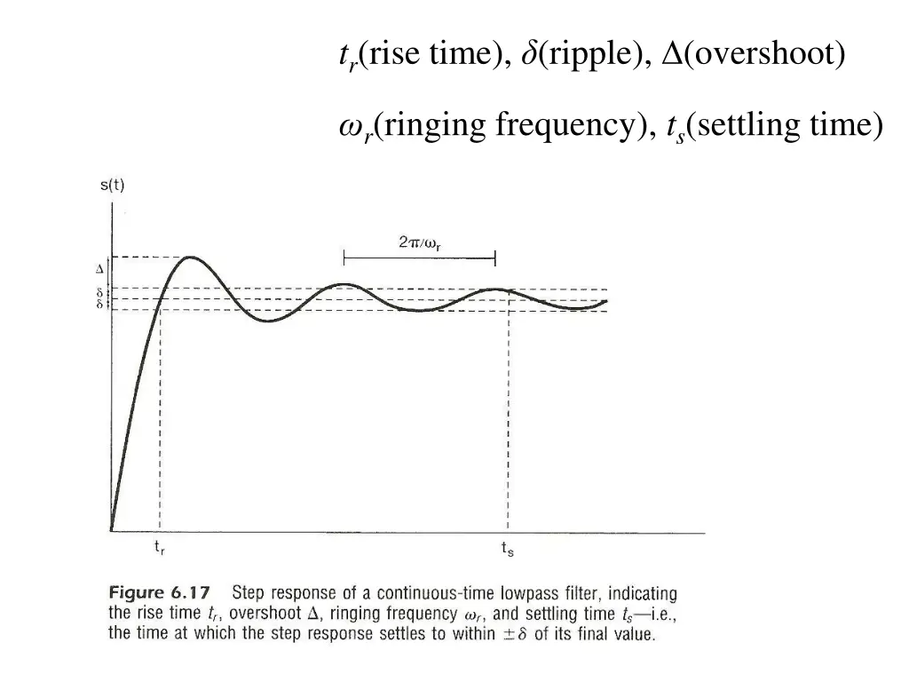 t r rise time ripple overshoot