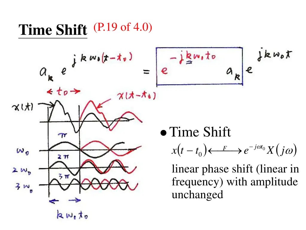 time shift p 19 of 4 0