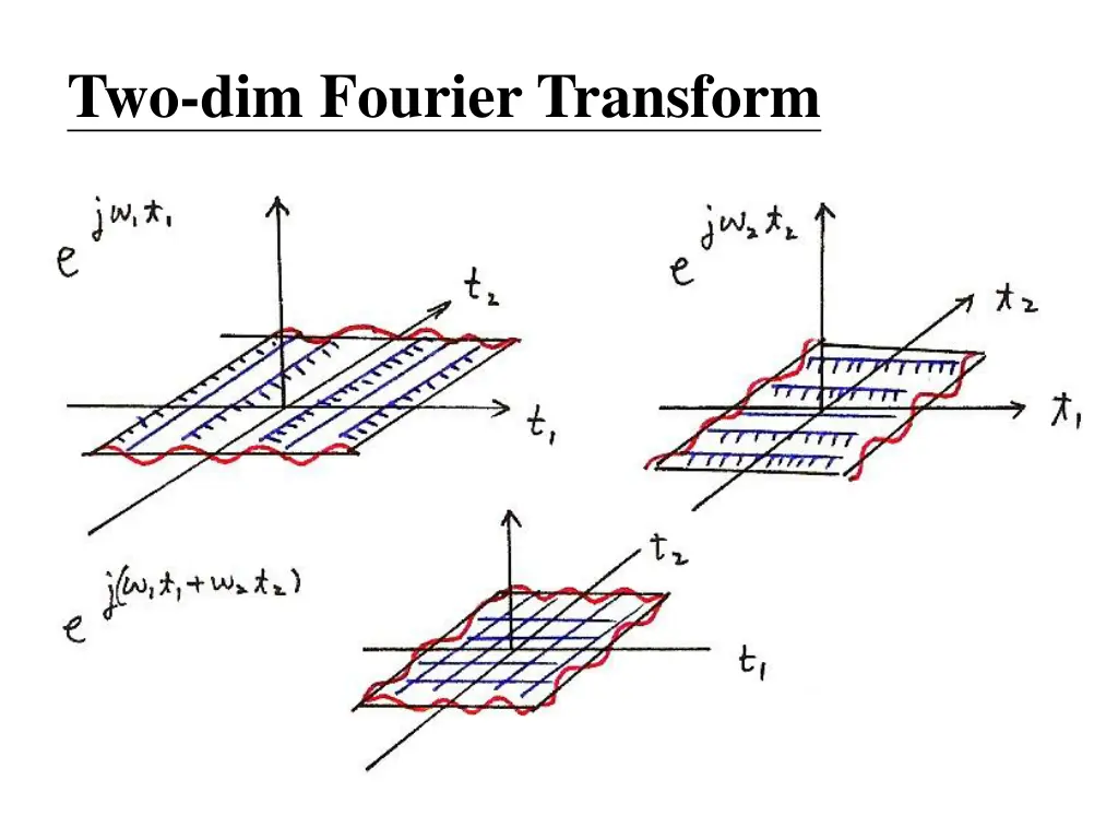 two dim fourier transform 1