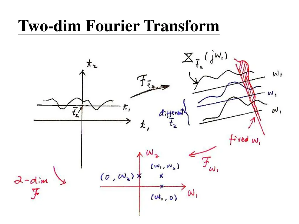 two dim fourier transform
