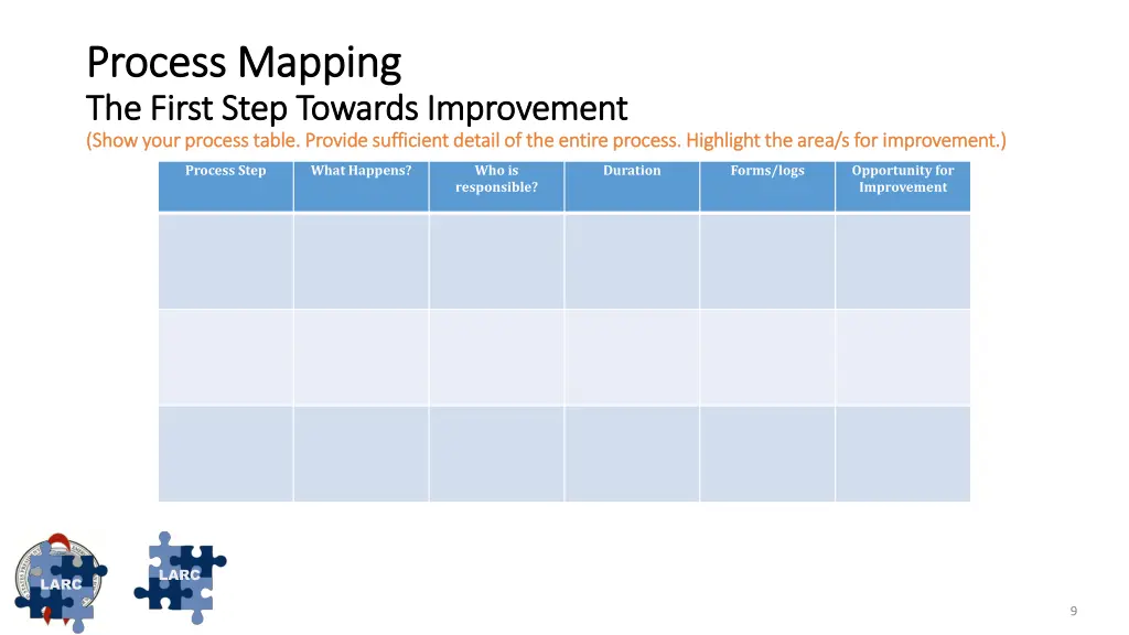 process mapping process mapping the first step 1