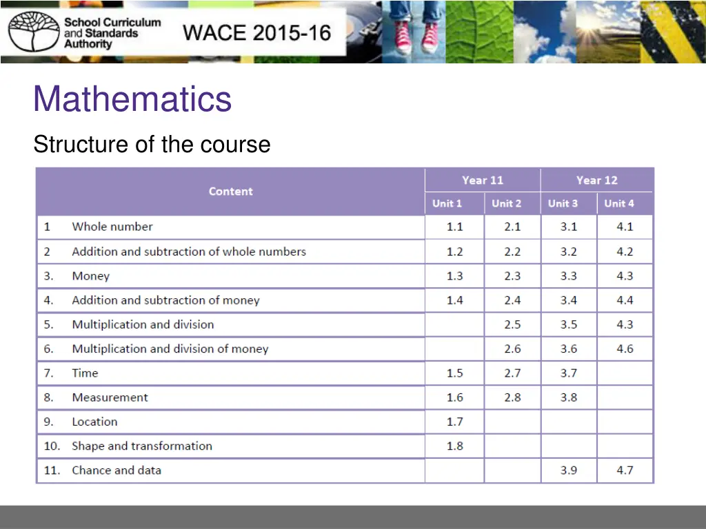 mathematics structure of the course