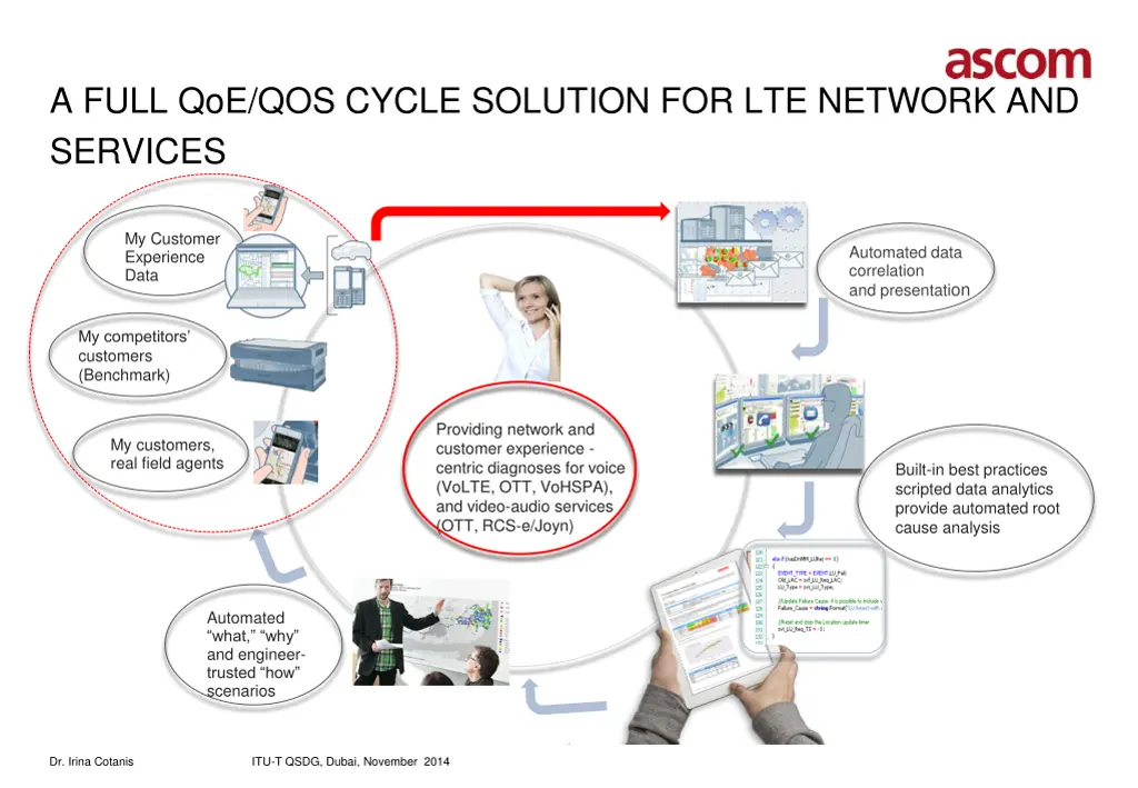 a full qoe qos cycle solution for lte network