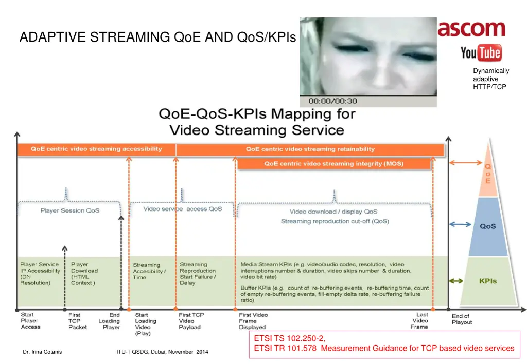 adaptive streaming qoe and qos kpis