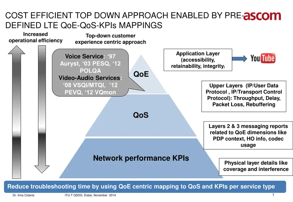 cost efficient top down approach enabled