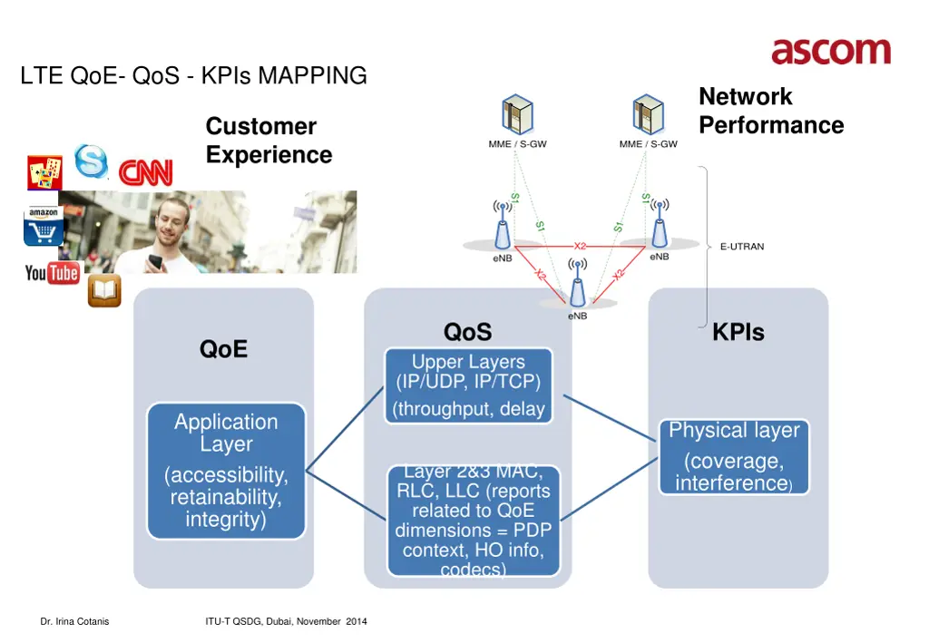 lte qoe qos kpis mapping