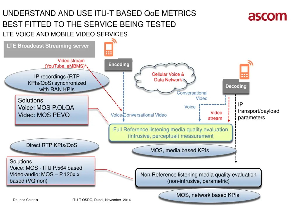 understand and use itu t based qoe metrics best