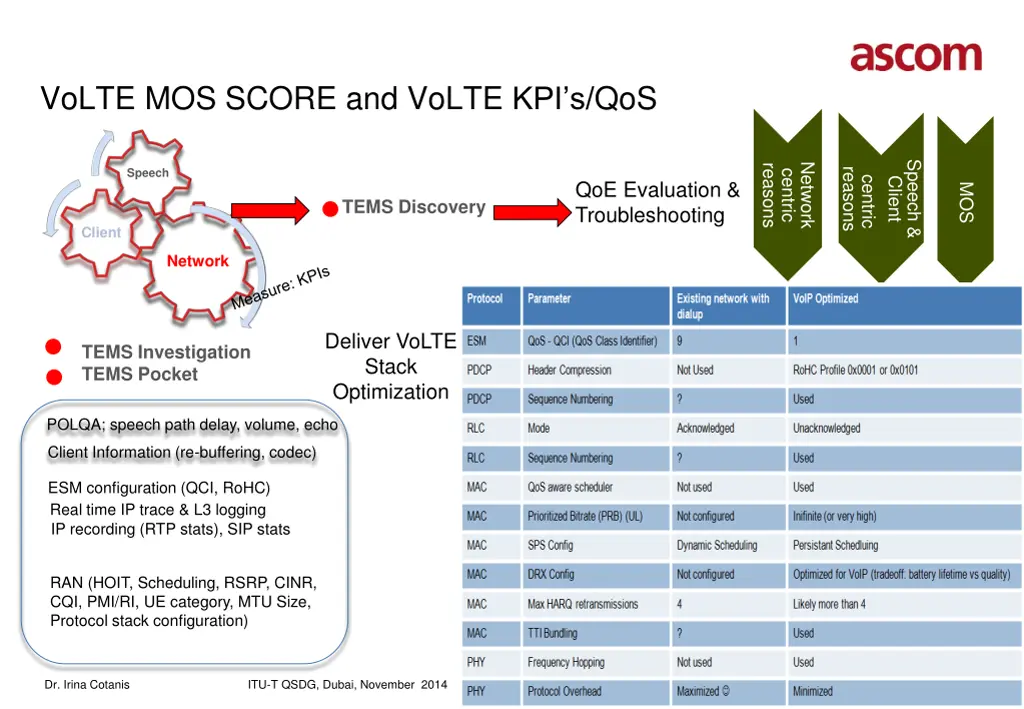 volte mos score and volte kpi s qos