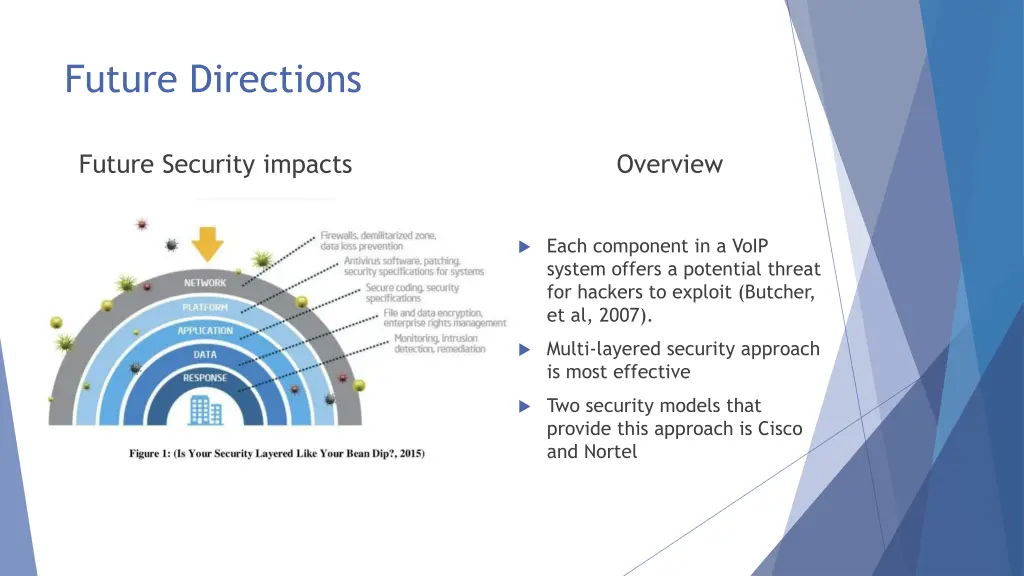 future directions