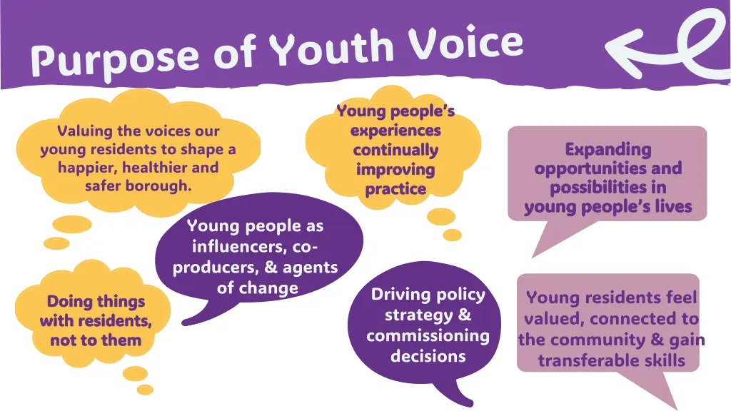 young people s young people s experiences