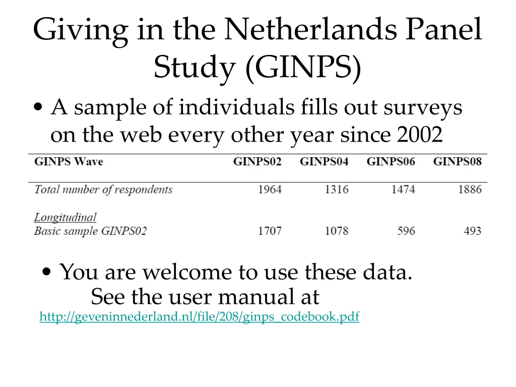 giving in the netherlands panel study ginps