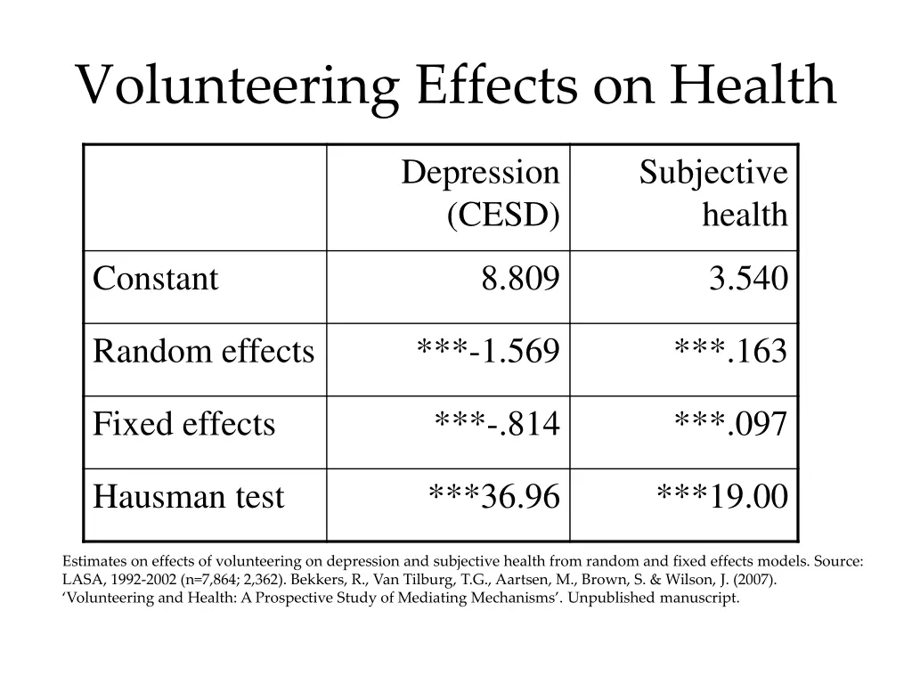 volunteering effects on health