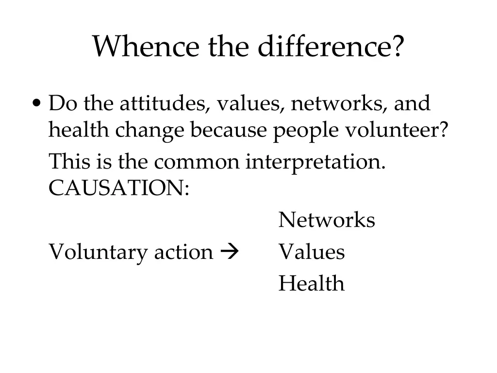 whence the difference