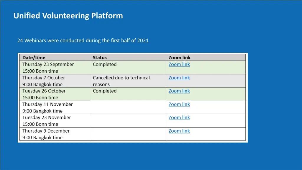 unified volunteering platform