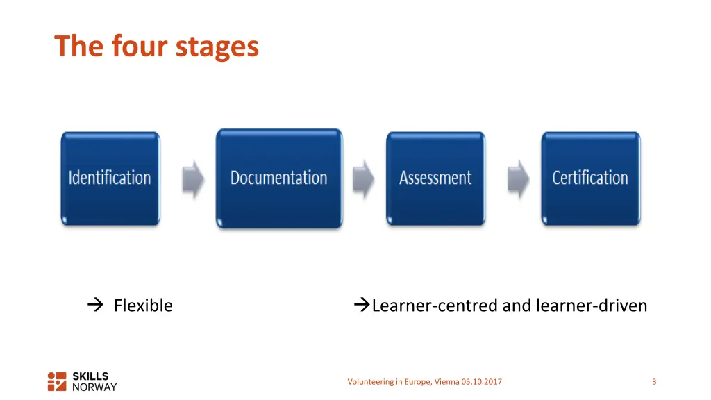 the four stages