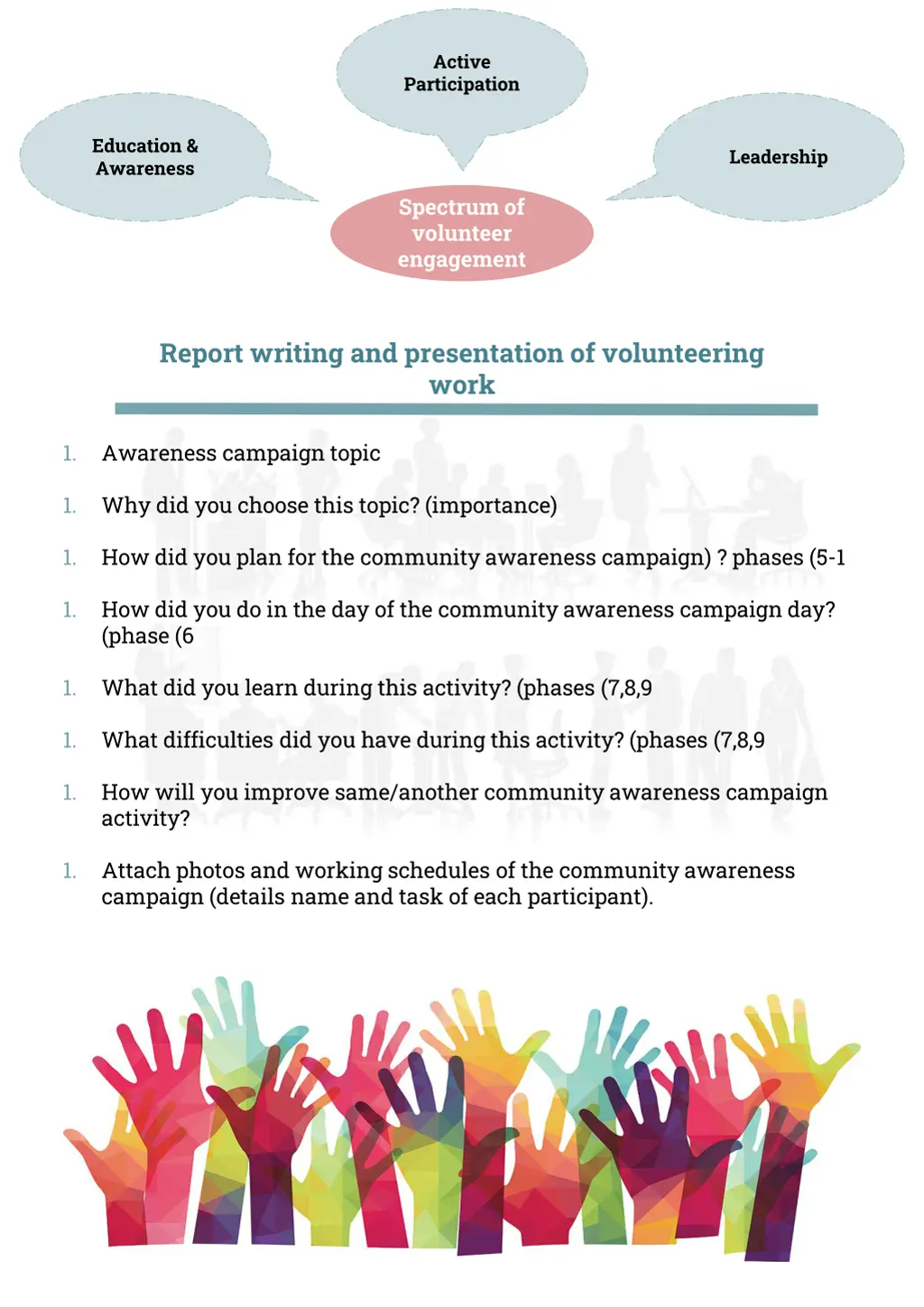 active participation