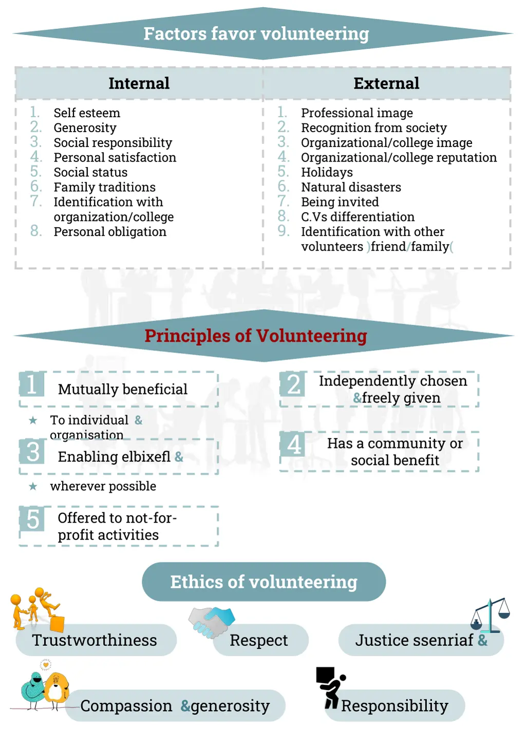 factors favor volunteering