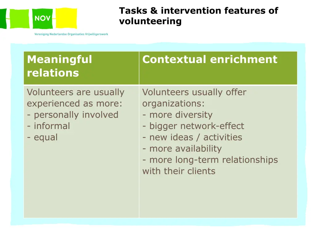tasks intervention features of volunteering