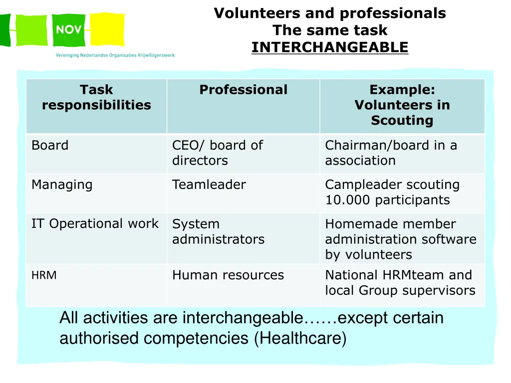 volunteers and professionals the same task
