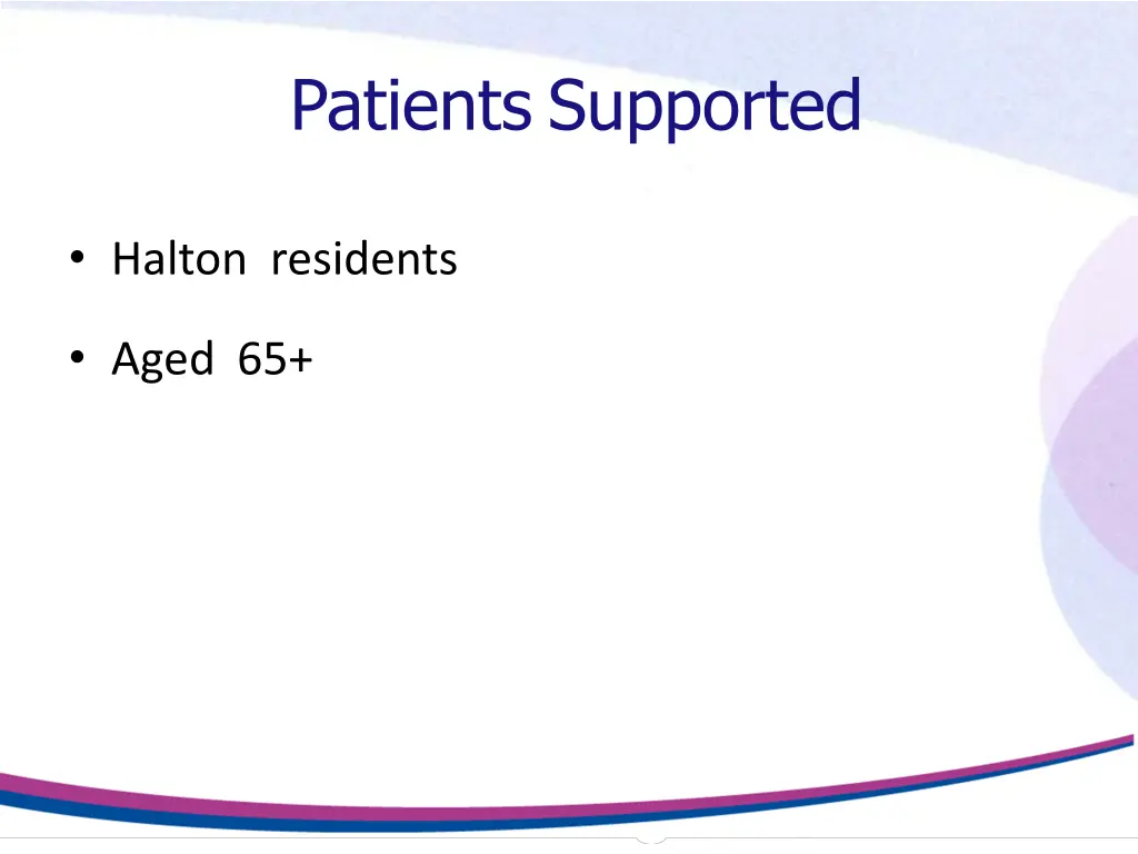 patients supported